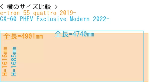 #e-tron 55 quattro 2019- + CX-60 PHEV Exclusive Modern 2022-